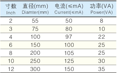 UC4-250mm 10 ڻʽ