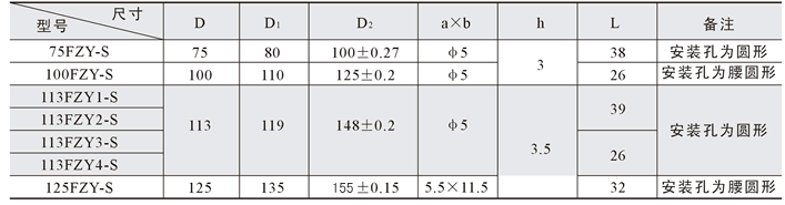 100FZY1-SǱ