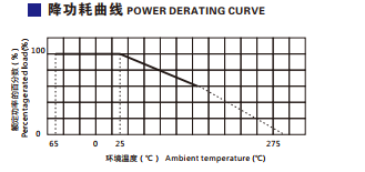 RI80��ѹ�����Ե���