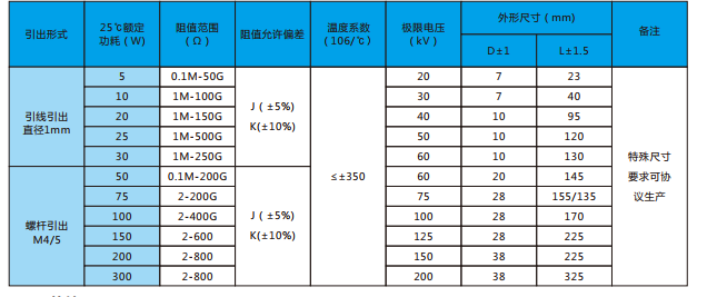 RI80��ѹ�����Ե���