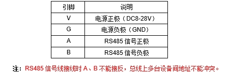 JP22D RS-485