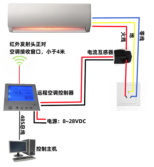 JAC-2DD յԶ̿