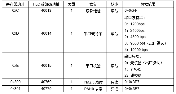 JP22D RS-485